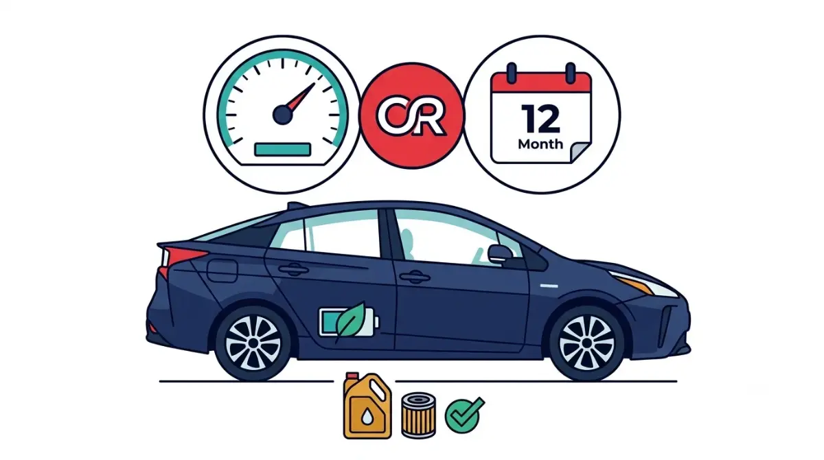 Hybrid Oil change interval shown with a hybrid car, mileage gauge, and 12-month calendar icons on a white background.